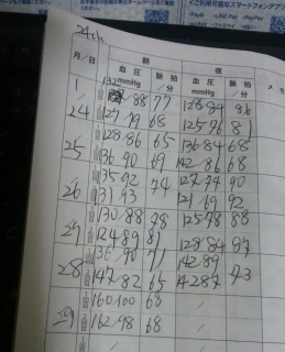 第24週目の血圧データ