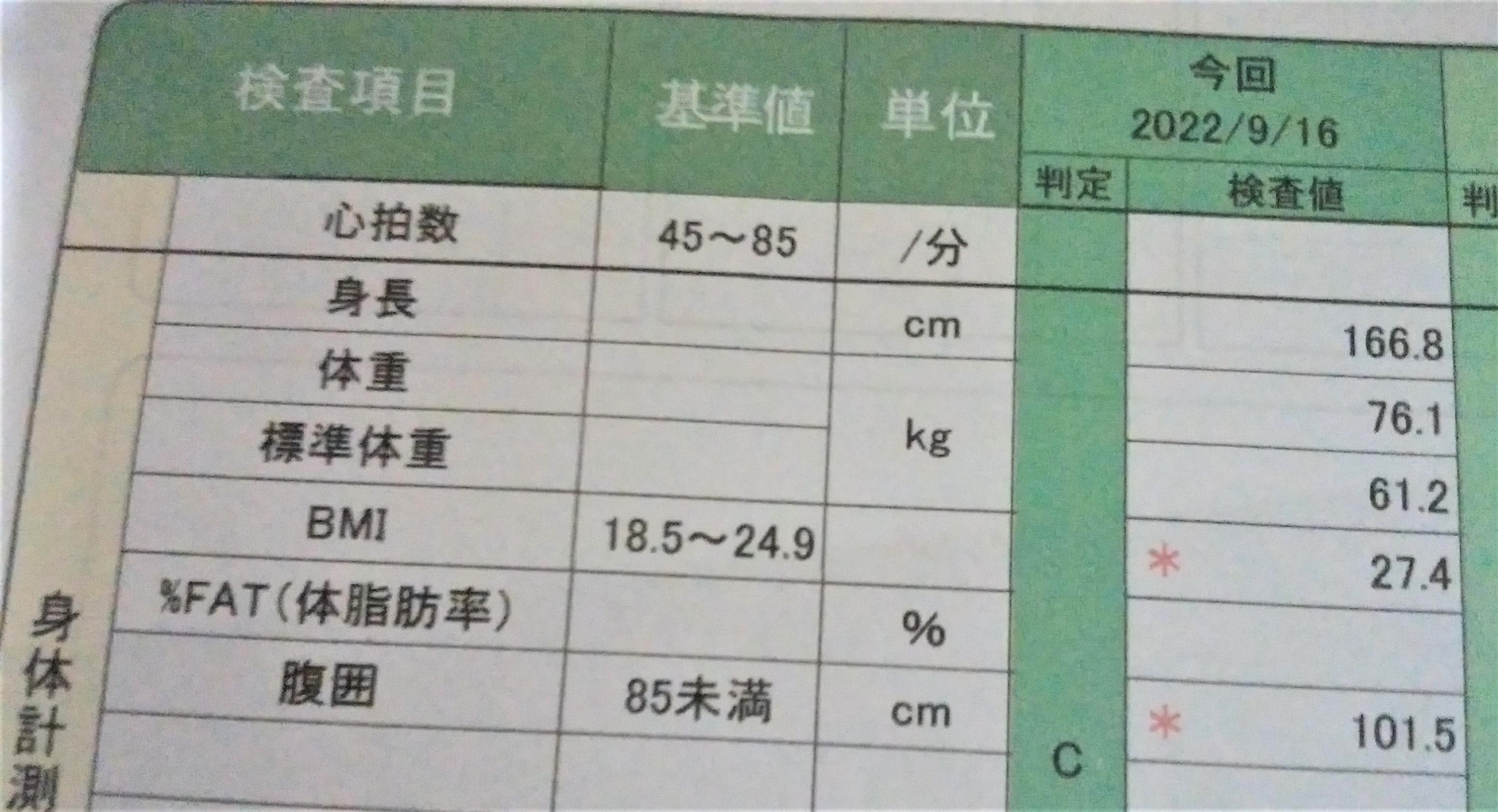 体重は変わっていないのに、腹囲だけ増